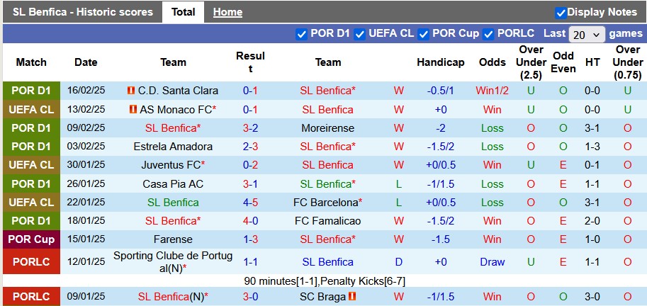 Nhận định, soi kèo Benfica vs Monaco, 3h ngày 19/2 - Ảnh 1