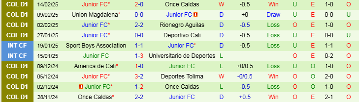 Nhận định, Soi kèo Boyaca Chico vs Junior FC, 8h20 ngày 19/2 - Ảnh 2