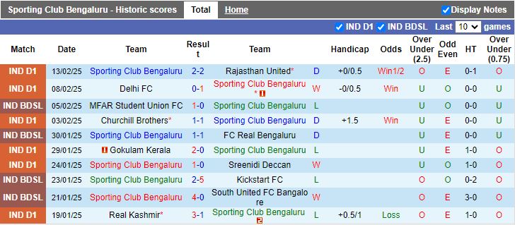 Nhận định, Soi kèo SC Bengaluru vs Inter Kashi, 17h30 ngày 18/2 - Ảnh 1