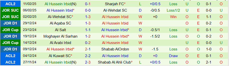 Nhận định, Soi kèo Sharjah vs Al Hussein Irbid, 21h00 ngày 18/2 - Ảnh 1