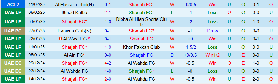 Nhận định, Soi kèo Sharjah vs Al Hussein Irbid, 21h00 ngày 18/2 - Ảnh 2