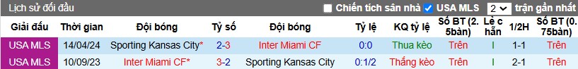 Nhận định, Soi kèo Sporting KC vs Inter Miami, 8h ngày 19/02 - Ảnh 3