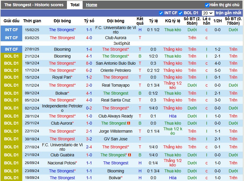 Nhận định, Soi kèo Strongest vs Bahia, 7h30 ngày 19/02 - Ảnh 1