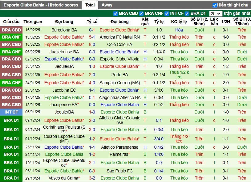 Nhận định, Soi kèo Strongest vs Bahia, 7h30 ngày 19/02 - Ảnh 2