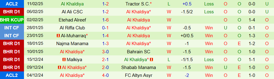 Nhận định, Soi kèo Tractor vs Al Khaldiya, 21h00 ngày 18/2 - Ảnh 1