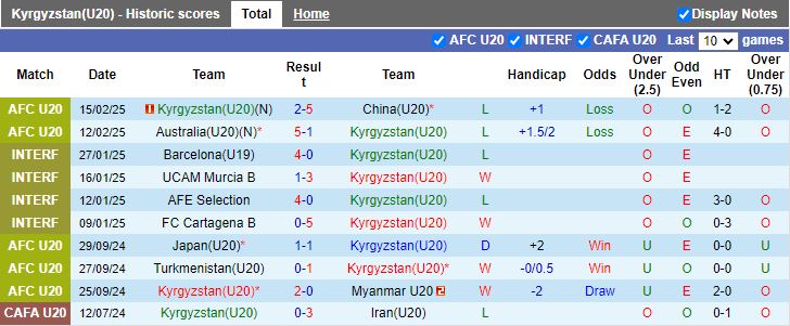 Nhận định, Soi kèo U20 Kyrgyzstan vs U20 Qatar, 18h30 ngày 18/2 - Ảnh 1