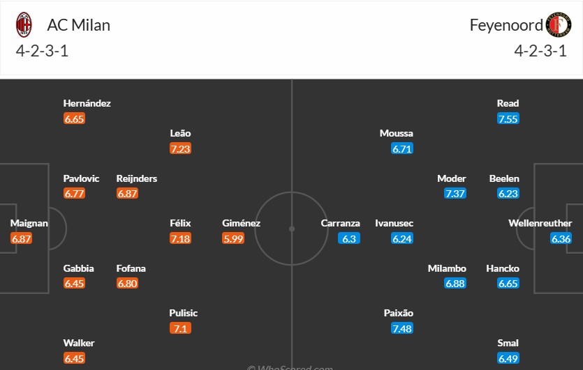 Soi kèo phạt góc AC Milan vs Feyenoord, 0h45 ngày 19/02 - Ảnh 3