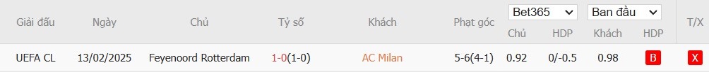 Soi kèo phạt góc AC Milan vs Feyenoord, 0h45 ngày 19/02 - Ảnh 6