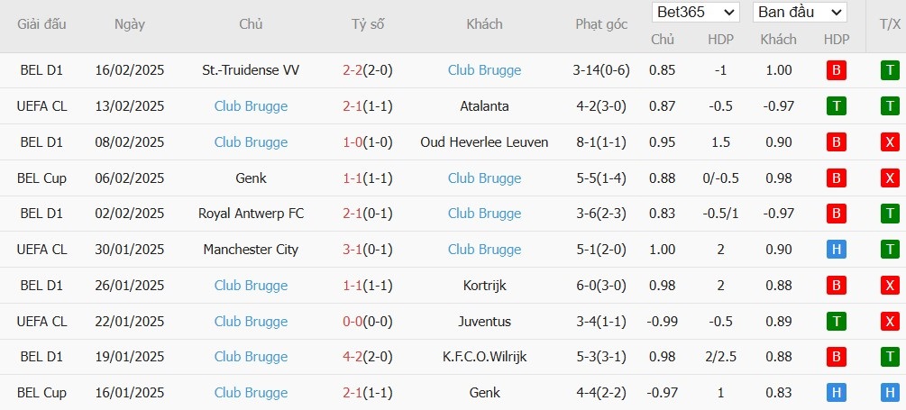 Soi kèo phạt góc Atalanta vs Club Brugge, 3h ngày 19/02 - Ảnh 5