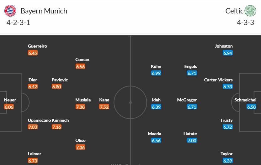 Soi kèo phạt góc Bayern Munich vs Celtic, 3h ngày 19/02 - Ảnh 3