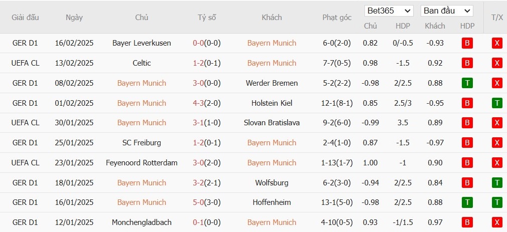 Soi kèo phạt góc Bayern Munich vs Celtic, 3h ngày 19/02 - Ảnh 4