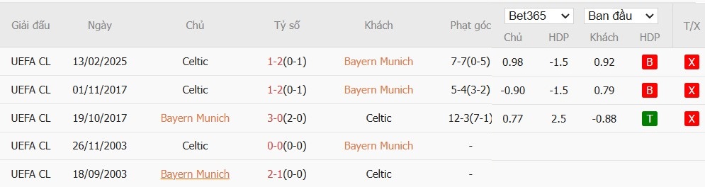 Soi kèo phạt góc Bayern Munich vs Celtic, 3h ngày 19/02 - Ảnh 6