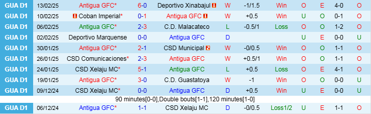 Nhận định, Soi kèo Antigua GFC vs Seattle Sounders, 8h00 ngày 20/2 - Ảnh 1