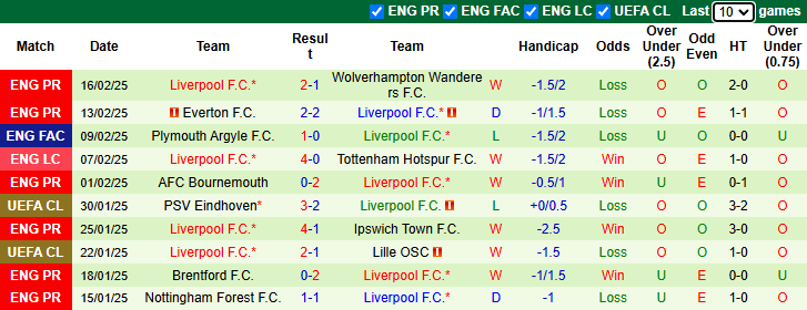 Nhận định, soi kèo Aston Villa vs Liverpool, 2h30 ngày 20/2 - Ảnh 2