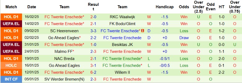 Nhận định, Soi kèo Bodo Glimt vs Twente, 0h45 ngày 21/2 - Ảnh 2