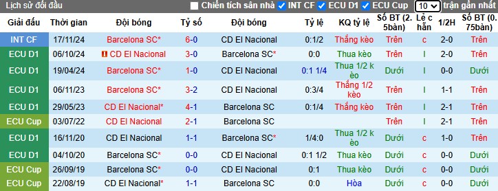 Nhận định, Soi kèo El Nacional vs Barcelona, 7h30 ngày 20/02 - Ảnh 3