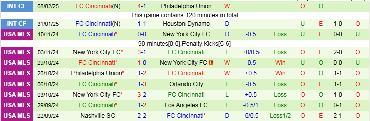 Nhận định, Soi kèo F.C. Motagua vs FC Cincinnati, 10h00 ngày 20/2 - Ảnh 3