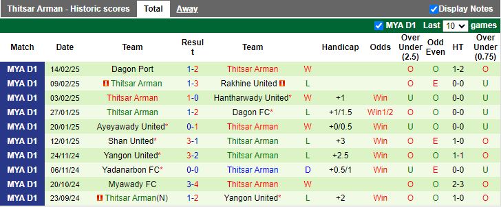 Nhận định, Soi kèo ISPE vs Thitsar Arman, 16h30 ngày 20/2 - Ảnh 2