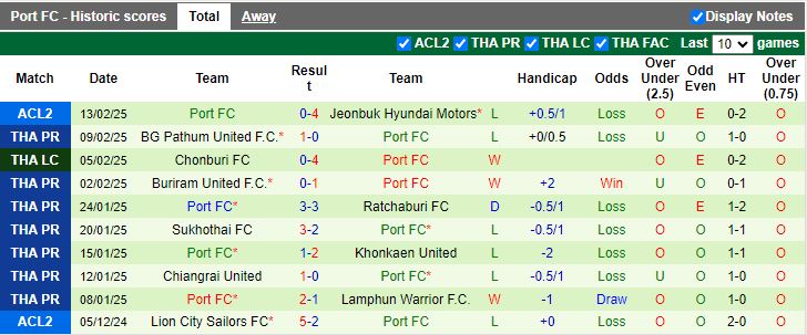 Nhận định, Soi kèo Jeonbuk Hyundai Motors vs Port FC, 17h00 ngày 20/2 - Ảnh 2