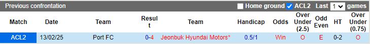 Nhận định, Soi kèo Jeonbuk Hyundai Motors vs Port FC, 17h00 ngày 20/2 - Ảnh 3