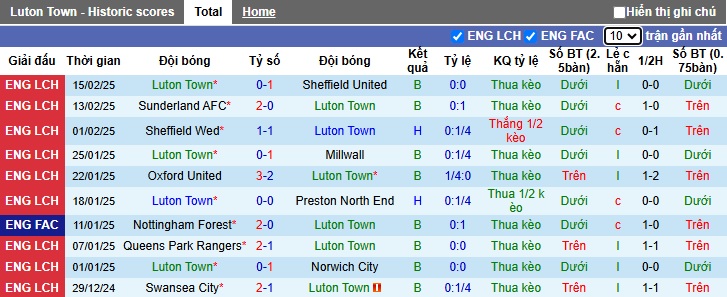 Nhận định, soi kèo Luton Town vs Plymouth Argyle, 2h45 ngày 20/2 - Ảnh 1