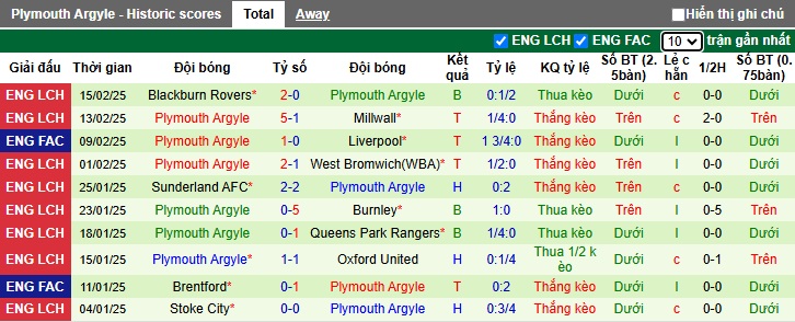 Nhận định, soi kèo Luton Town vs Plymouth Argyle, 2h45 ngày 20/2 - Ảnh 2