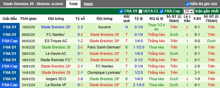 Nhận định, soi kèo PSG vs Brest, 3h ngày 20/2 - Ảnh 2