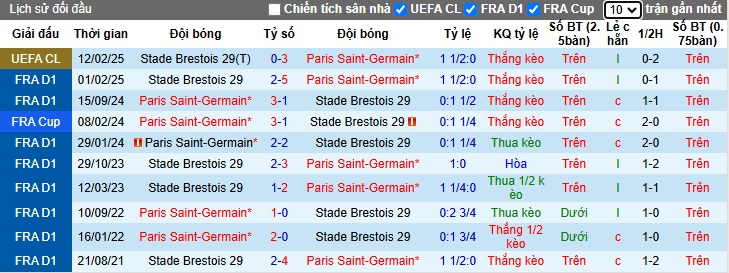 Nhận định, soi kèo PSG vs Brest, 3h ngày 20/2 - Ảnh 3