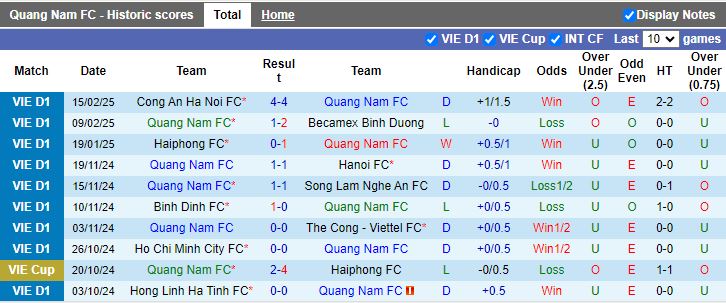 Nhận định, Soi kèo Quảng Nam vs Thanh Hóa, 17h00 ngày 19/2 - Ảnh 1