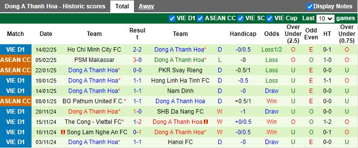 Nhận định, Soi kèo Quảng Nam vs Thanh Hóa, 17h00 ngày 19/2 - Ảnh 2