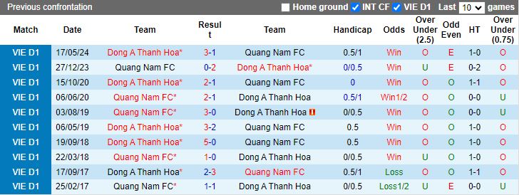 Nhận định, Soi kèo Quảng Nam vs Thanh Hóa, 17h00 ngày 19/2 - Ảnh 3