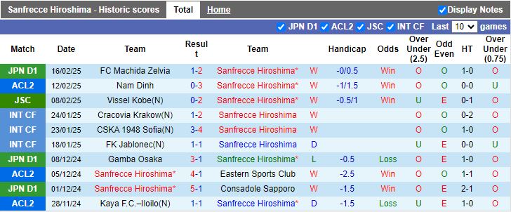 Nhận định, Soi kèo Sanfrecce Hiroshima vs Nam Định, 17h00 ngày 19/2 - Ảnh 1