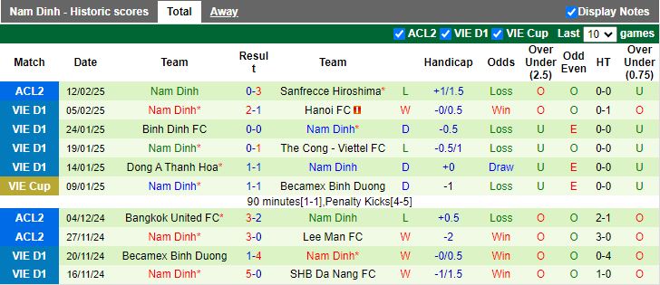 Nhận định, Soi kèo Sanfrecce Hiroshima vs Nam Định, 17h00 ngày 19/2 - Ảnh 2