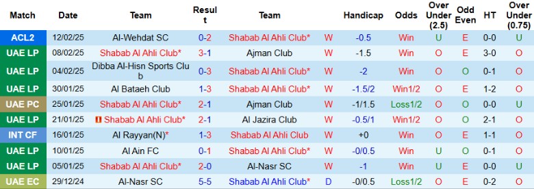 Nhận định, Soi kèo Shabab Al Ahli Club vs Al-Wehdat, 23h00 ngày 19/2 - Ảnh 1