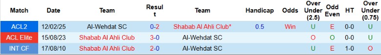 Nhận định, Soi kèo Shabab Al Ahli Club vs Al-Wehdat, 23h00 ngày 19/2 - Ảnh 3