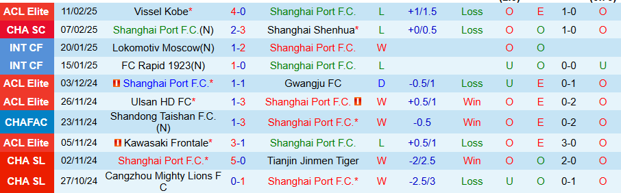 Nhận định, Soi kèo Shanghai Port vs Yokohama F. Marinos, 18h30 ngày 19/2 - Ảnh 2