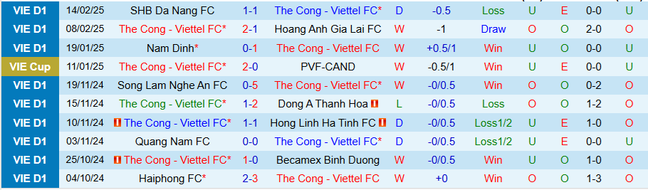 Nhận định, Soi kèo Thể Công Viettel vs Công an Hà Nội, 19h15 ngày 19/2 - Ảnh 2