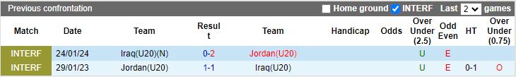 Nhận định, Soi kèo U20 Iraq vs U20 Jordan, 14h00 ngày 19/2 - Ảnh 3