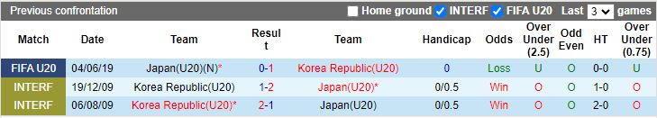 Nhận định, Soi kèo U20 Nhật Bản vs U20 Hàn Quốc, 14h00 ngày 20/2 - Ảnh 3