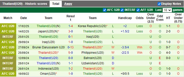 Nhận định, Soi kèo U20 Syria vs U20 Thái Lan, 14h00 ngày 20/2 - Ảnh 2