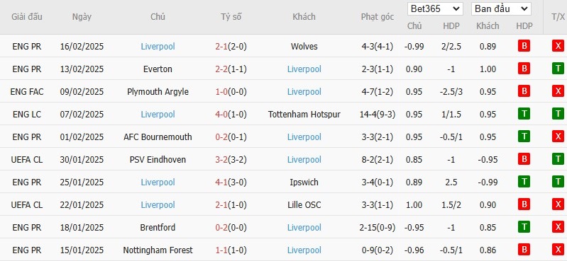 Soi kèo phạt góc Aston Villa vs Liverpool, 2h30 ngày 20/02 - Ảnh 6