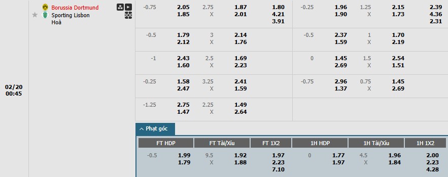 Soi kèo phạt góc Dortmund vs Sporting Lisbon, 0h45 ngày 20/02 - Ảnh 1