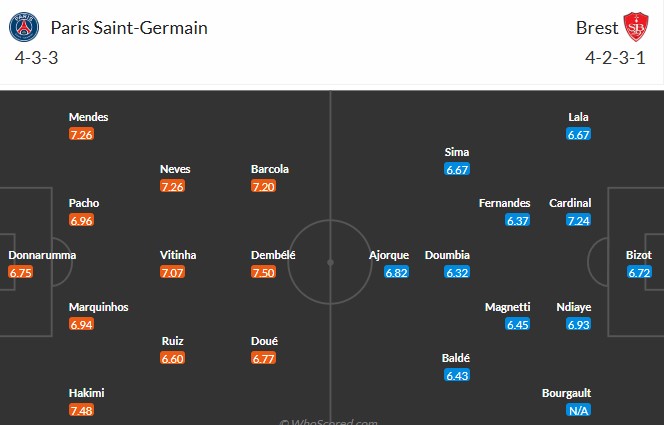 Soi kèo phạt góc Paris Saint-Germain vs Brest, 3h ngày 20/02 - Ảnh 3