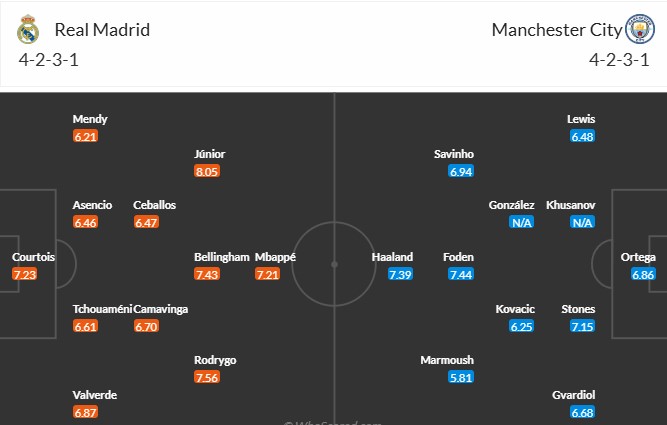 Soi kèo phạt góc Real Madrid vs Manchester City, 3h ngày 20/02 - Ảnh 3