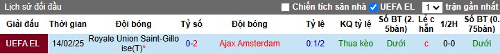 Nhận định, Soi kèo Ajax vs Saint-Gilloise, 3h ngày 21/02 - Ảnh 3