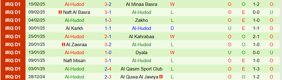 Nhận định, Soi kèo Al Quwa Al Jawiya vs Al-Hudod, 19h00 ngày 20/2 - Ảnh 1