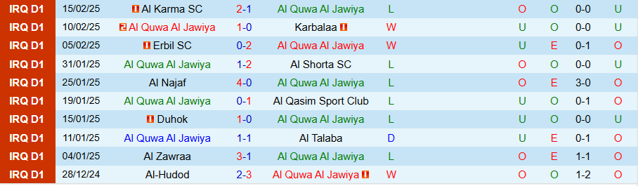 Nhận định, Soi kèo Al Quwa Al Jawiya vs Al-Hudod, 19h00 ngày 20/2 - Ảnh 2