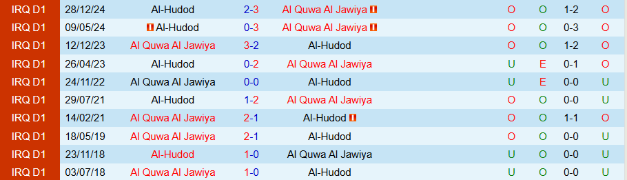 Nhận định, Soi kèo Al Quwa Al Jawiya vs Al-Hudod, 19h00 ngày 20/2 - Ảnh 3