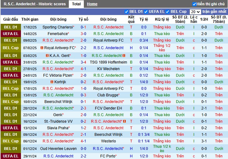 Nhận định, Soi kèo Anderlecht vs Fenerbahce, 3h ngày 21/02 - Ảnh 1