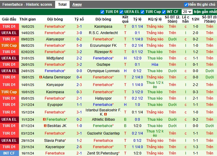 Nhận định, Soi kèo Anderlecht vs Fenerbahce, 3h ngày 21/02 - Ảnh 2